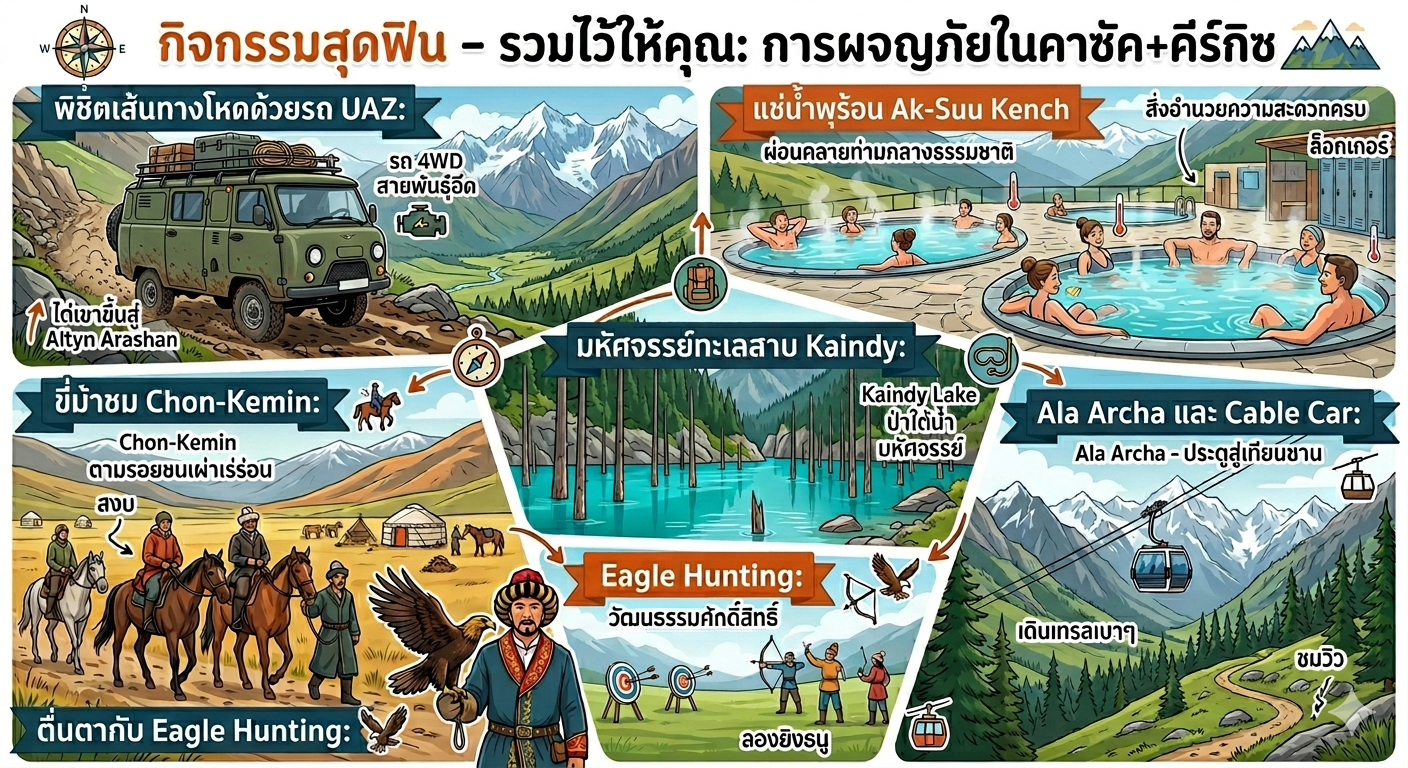 ทัวร์คาซัคสถาน คีร์กีซสถาน บนเส้นทางโรดทริปสู่เทือกเขาเทียนซาน