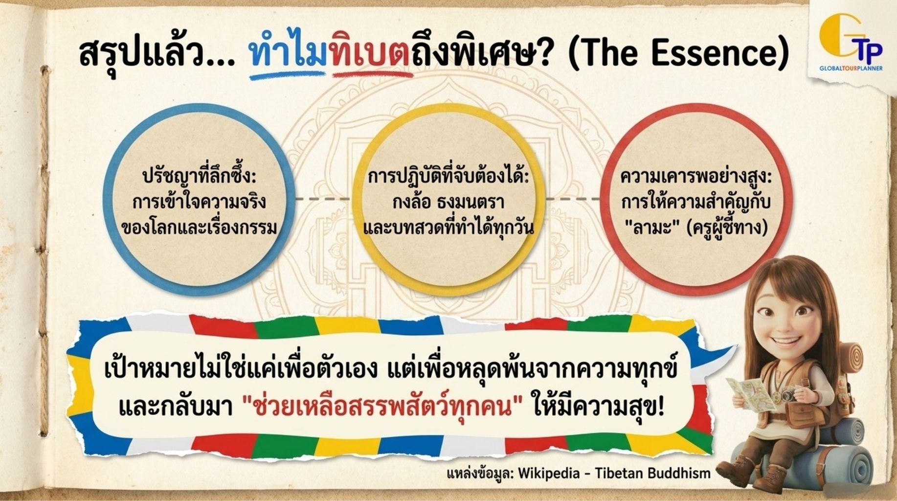สรุปแล้ว ทำไมทิเบตถึงพิเศษ The Essence of Tibetan Buddhism