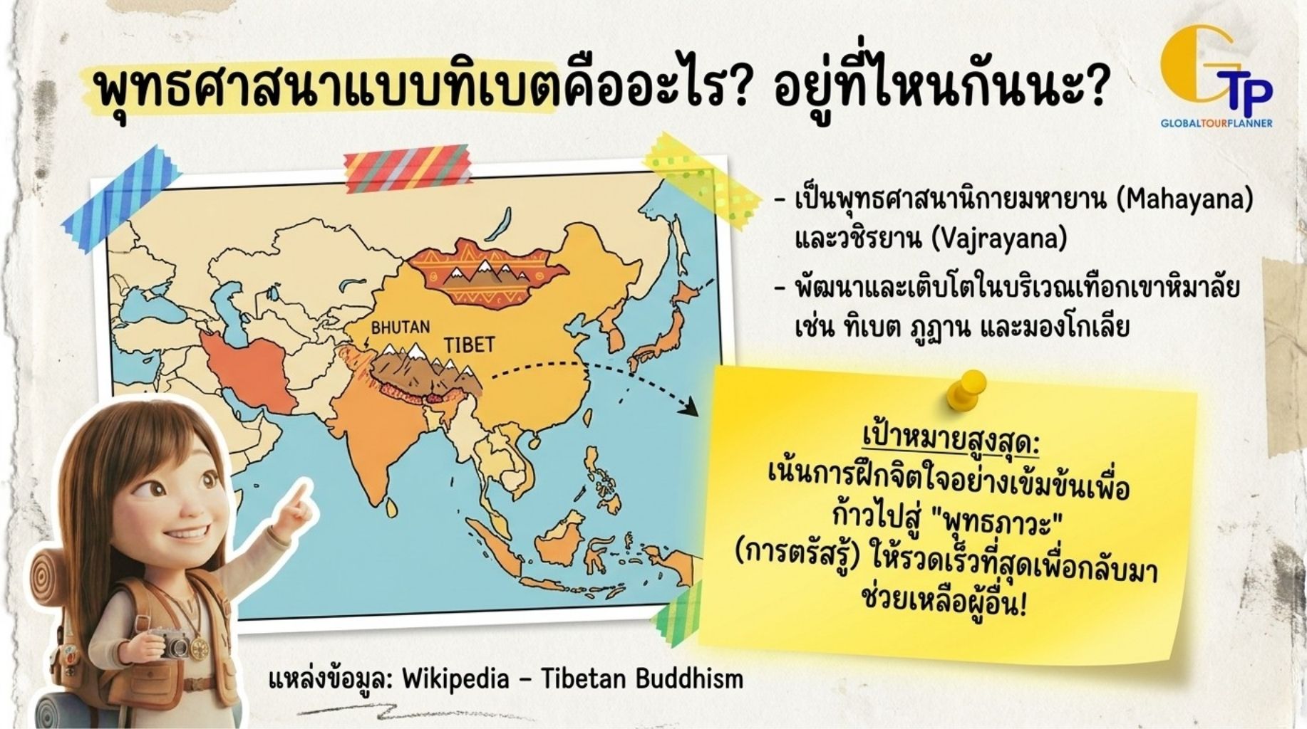 พุทธศาสนาแบบทิเบตคืออะไร อยู่ที่ไหนกันนะ - แผนที่และเป้าหมายสูงสุด