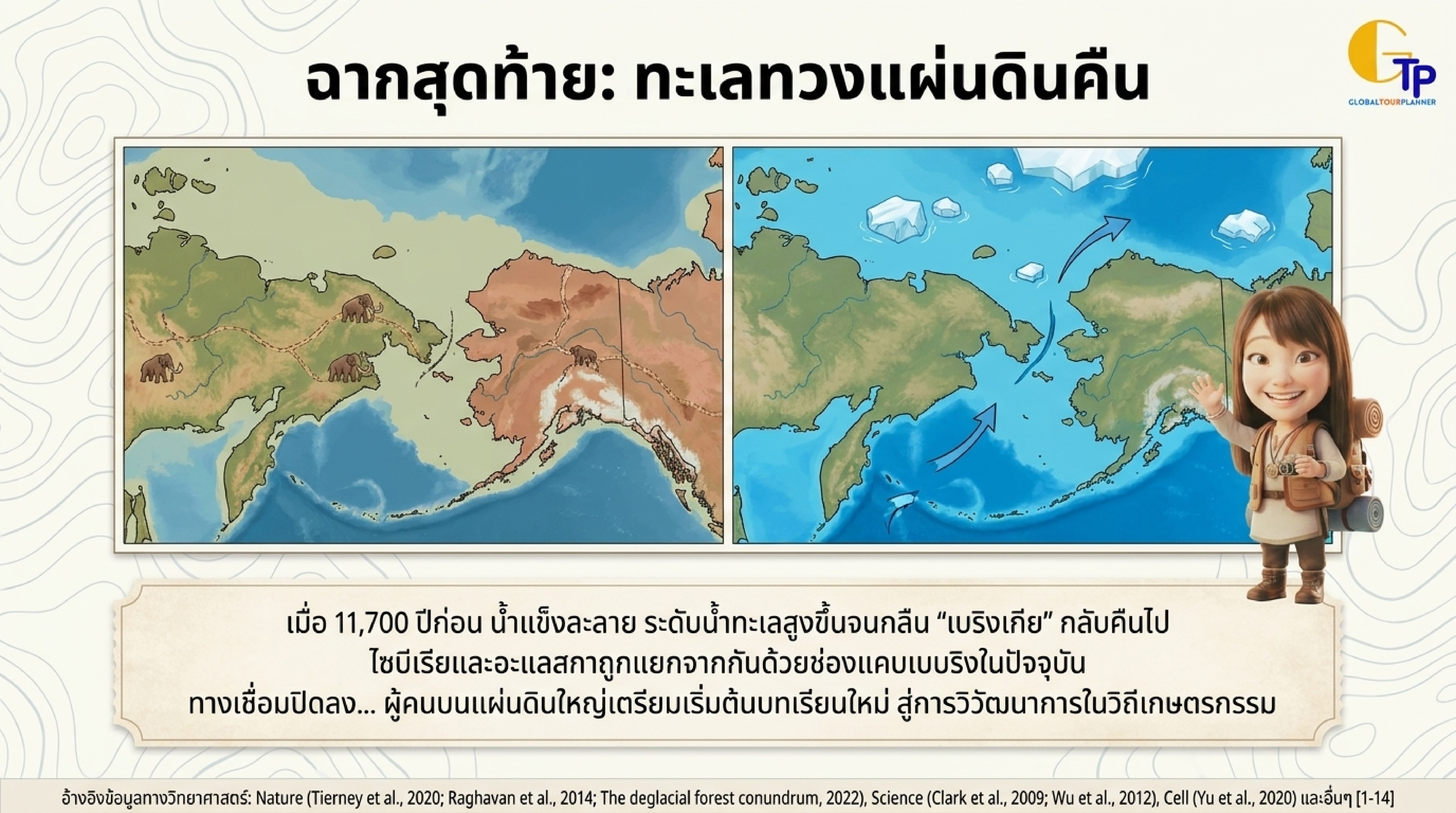 ทะเลทวงแผ่นดินคืน ช่องแคบเบริงตัดขาดสองทวีป การสิ้นสุดยุคสะพานบก
