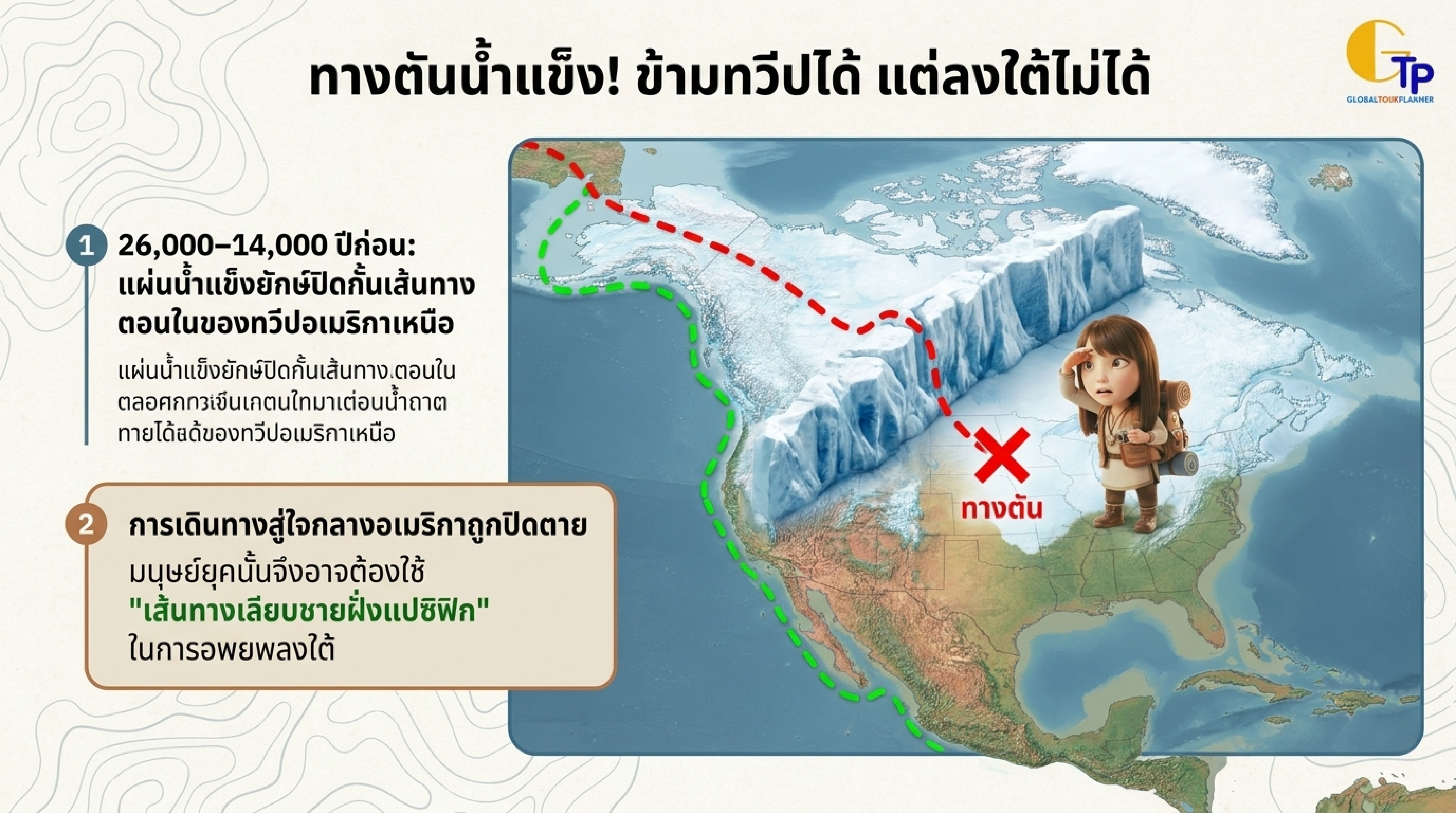 ทางตันน้ำแข็ง Laurentide Cordilleran เส้นทางเลียบชายฝั่งแปซิฟิก