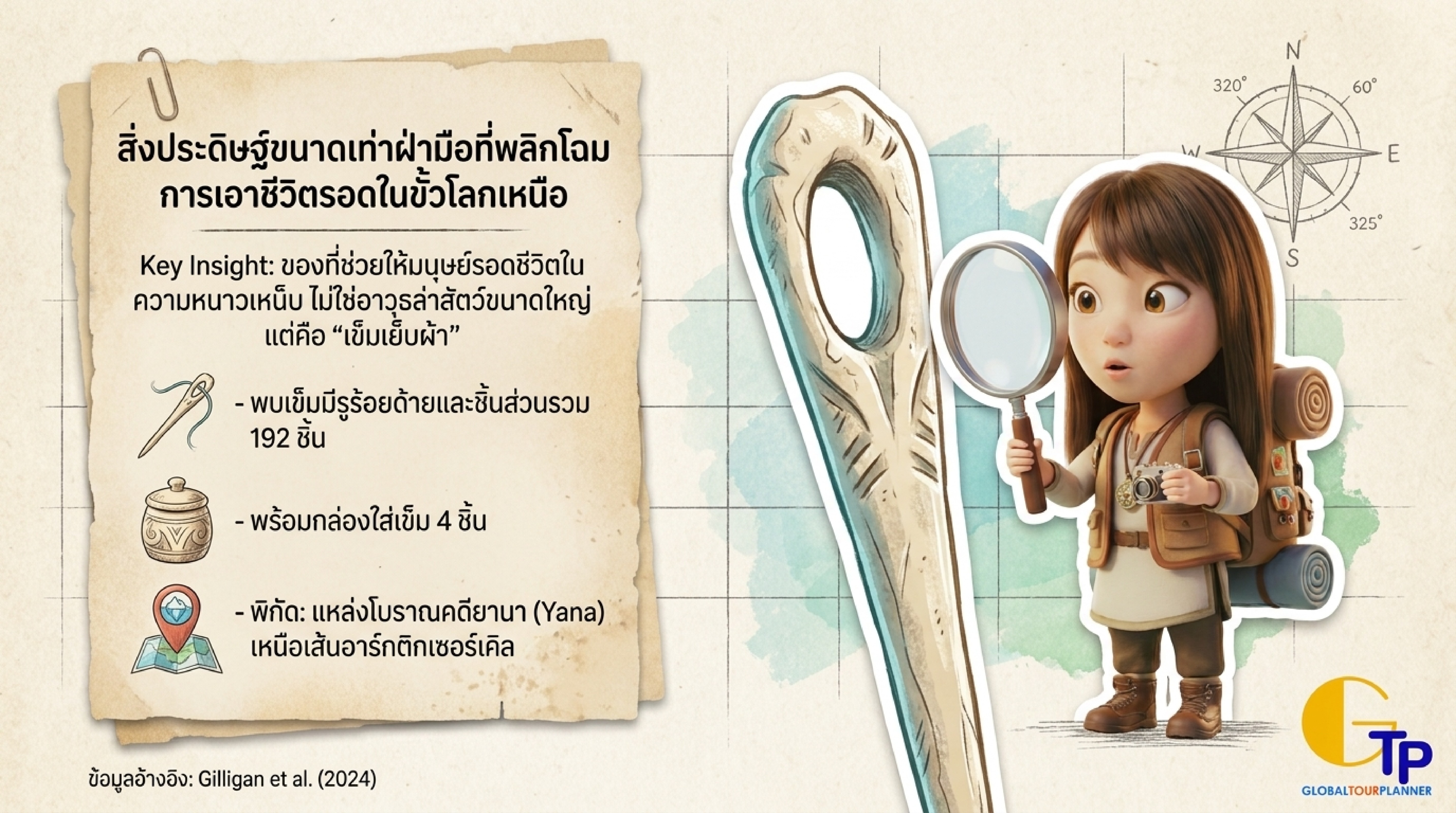 เข็มเย็บผ้ามีรูร้อย Eyed Needle นวัตกรรมเปลี่ยนโลก ยุคน้ำแข็ง ไซบีเรีย