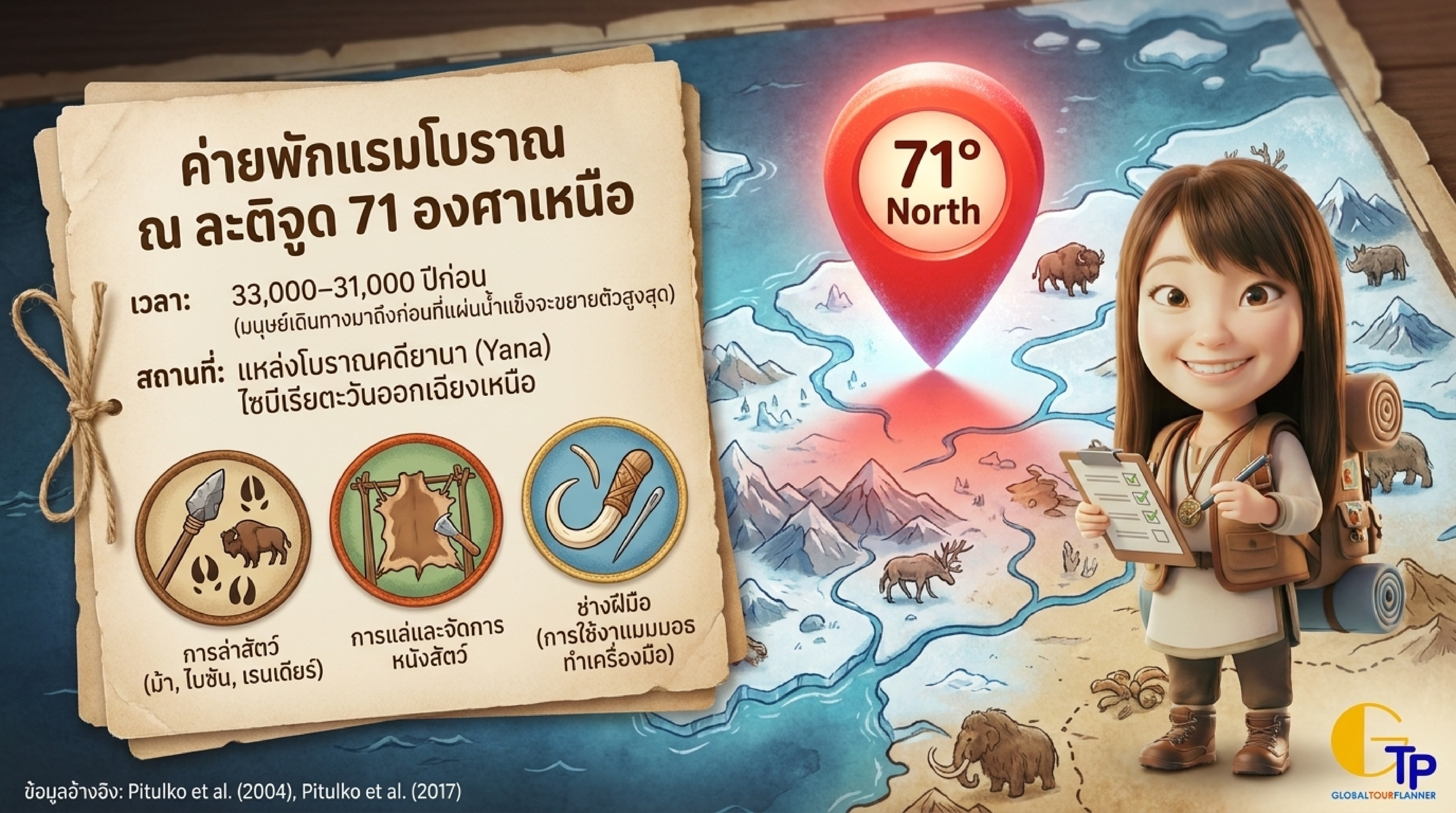 แคมป์ล่าสัตว์ยานา Yana RHS ละติจูด 71 องศาเหนือ ไซบีเรีย