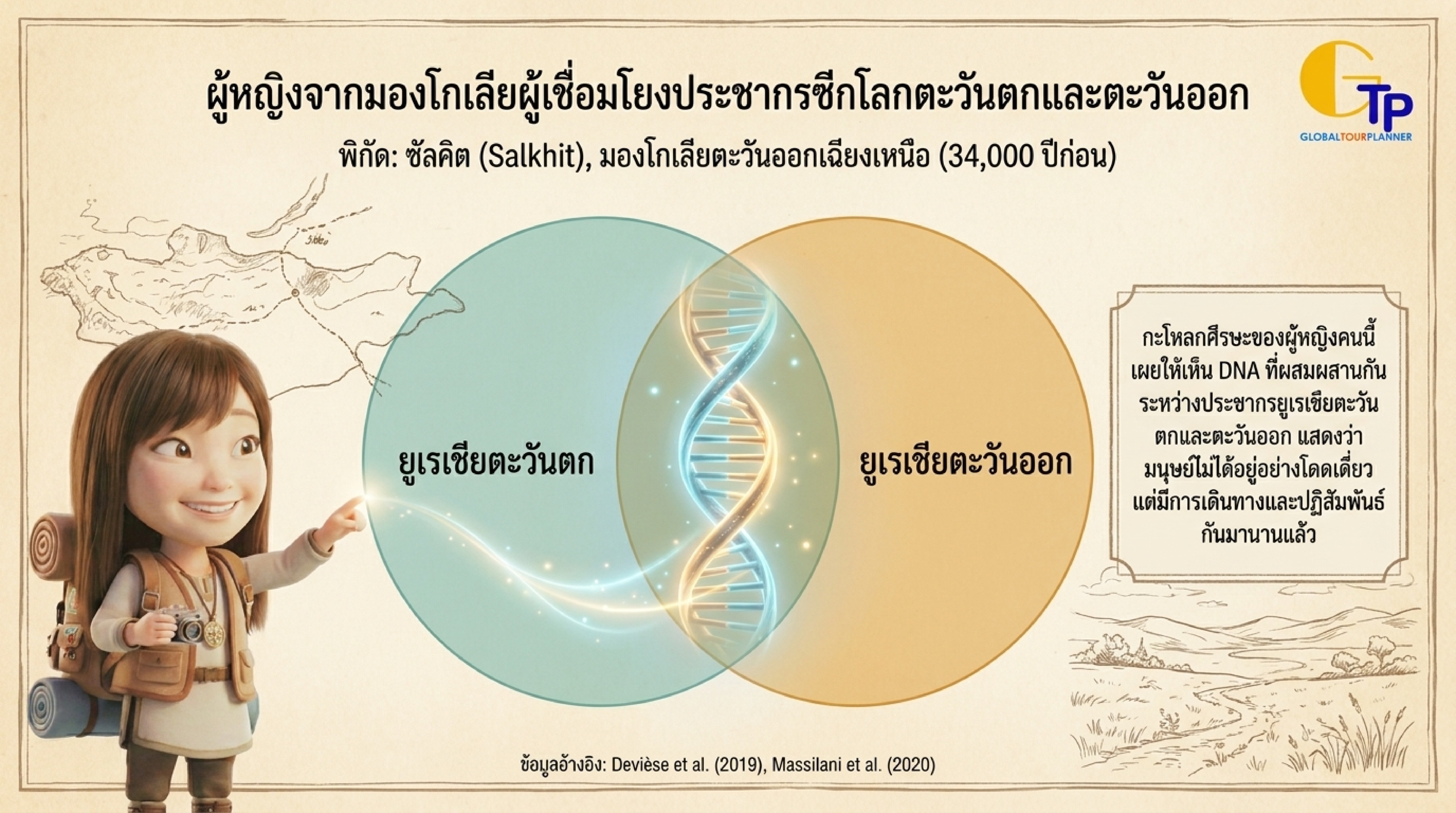 กะโหลกศีรษะมนุษย์โบราณซัลคิต Salkhit มองโกเลีย 34000 ปีก่อน