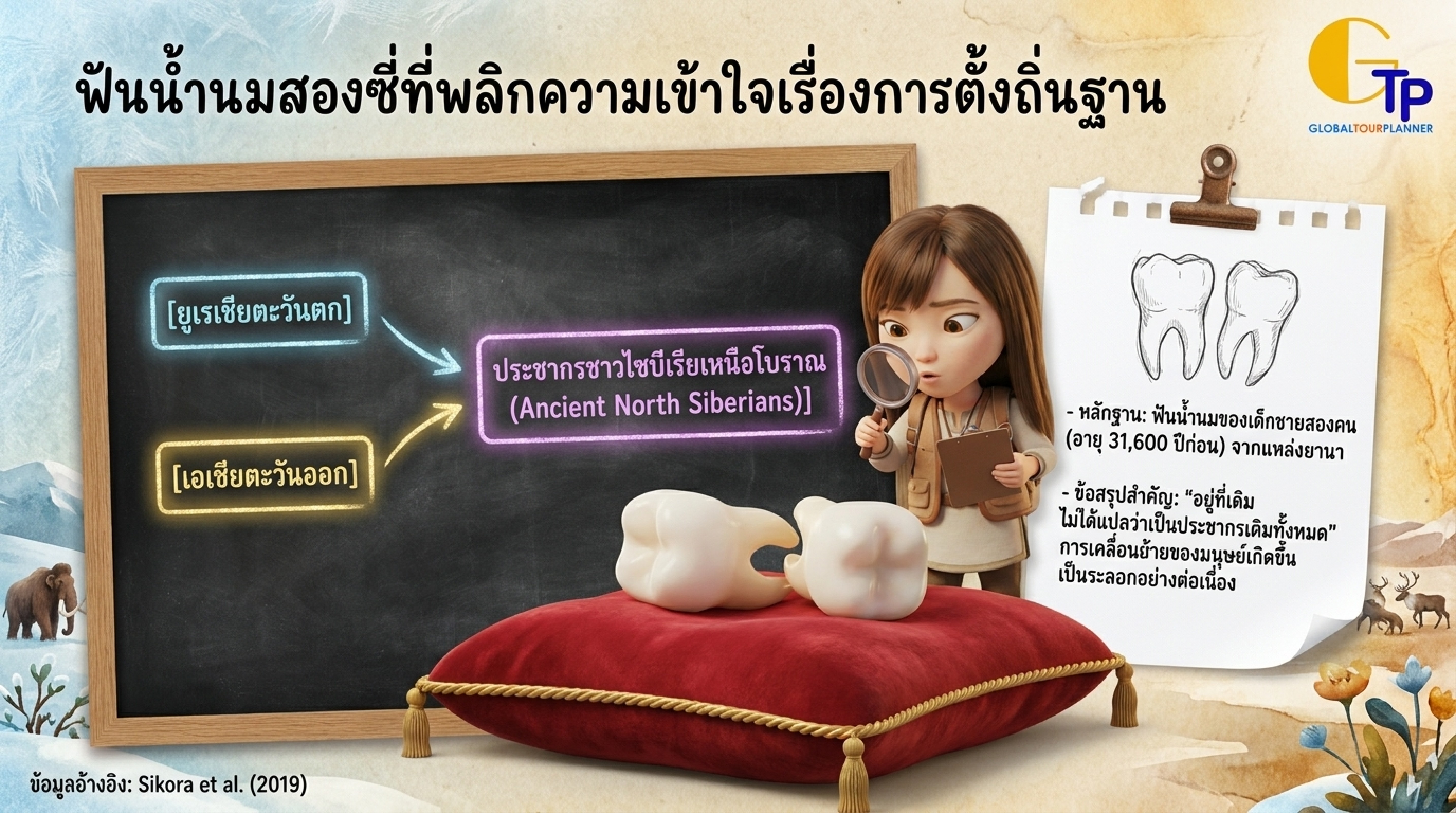 ฟันน้ำนมสองซี่แห่งยานา Yana Milk Teeth ดีเอ็นเอโบราณ ANS