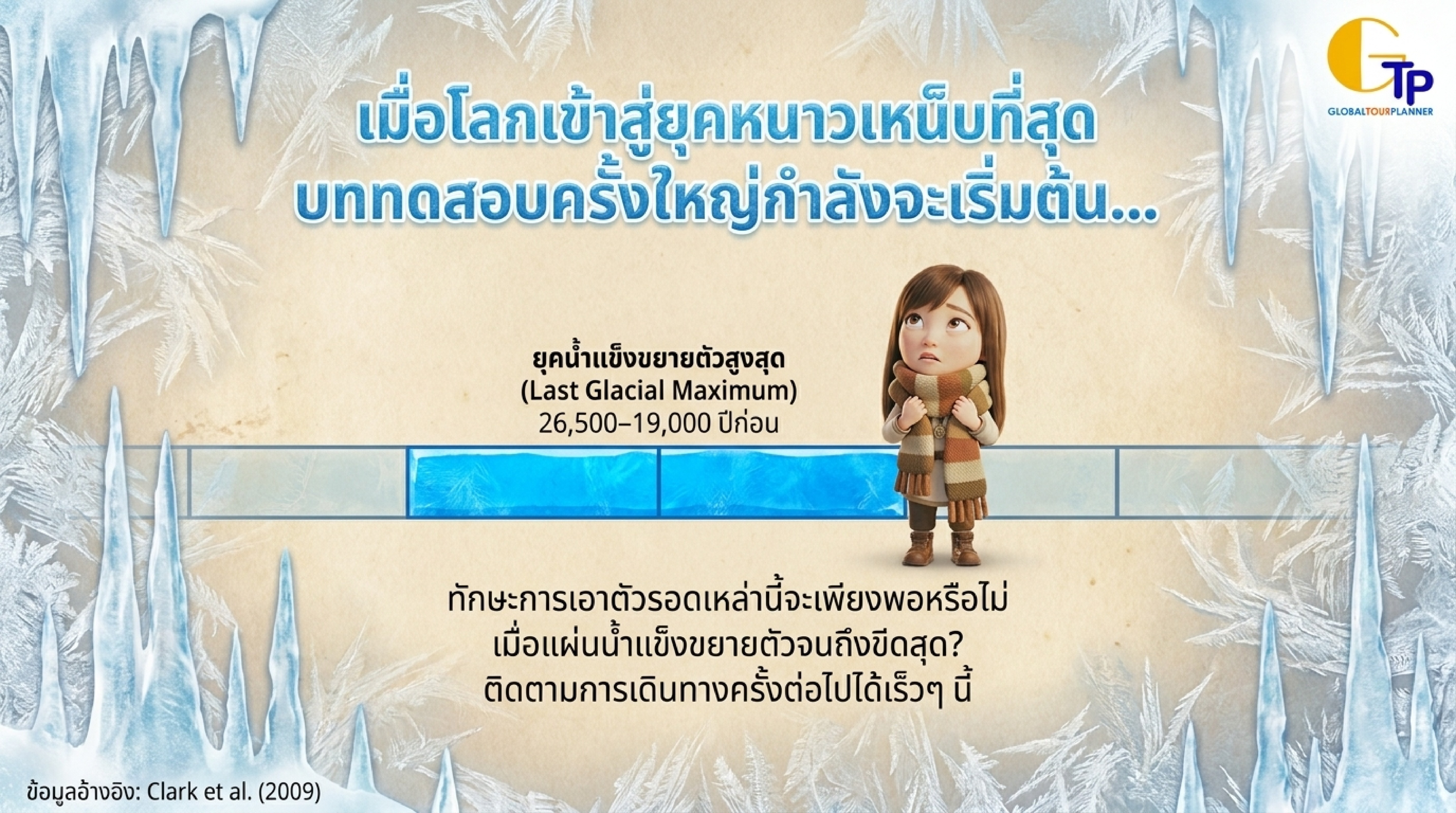 วิกฤตยุคน้ำแข็งสูงสุด Last Glacial Maximum LGM แผ่นน้ำแข็งขยายตัว