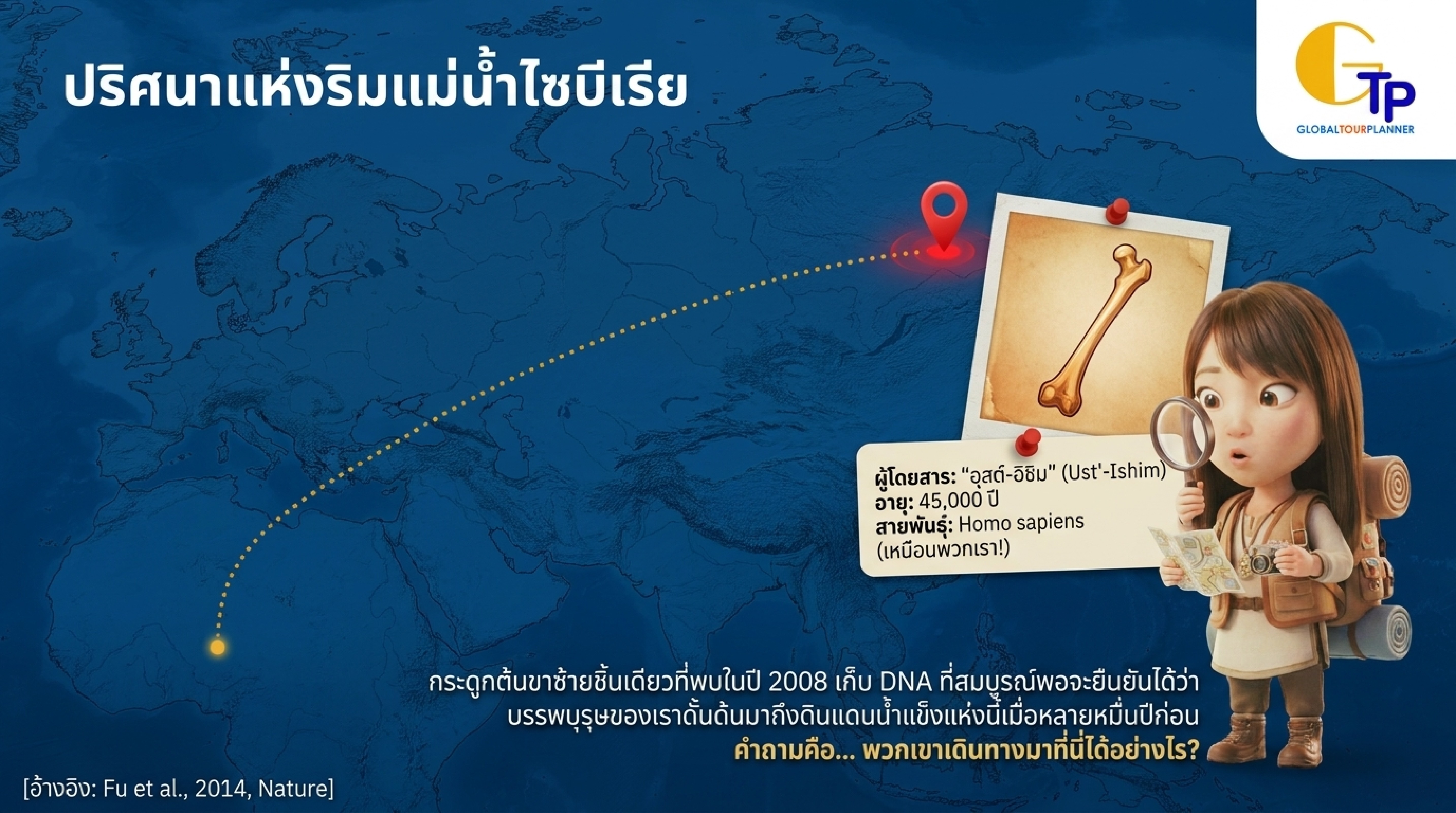 กระดูกมนุษย์โบราณอุสต์-อิชิม Ust-Ishim ไซบีเรีย 45000 ปี